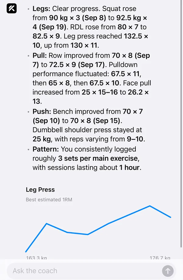 The Kilos coach answering with numbers from the log: squat, Romanian deadlift and leg press progress, with a chart of leg press estimated one rep max